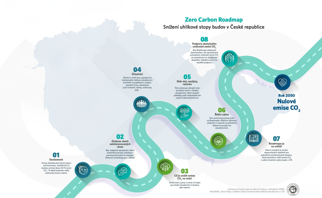 Roadmapa k uhlíkové neutralitě v České republice – Pasivní domy ZEO Homes