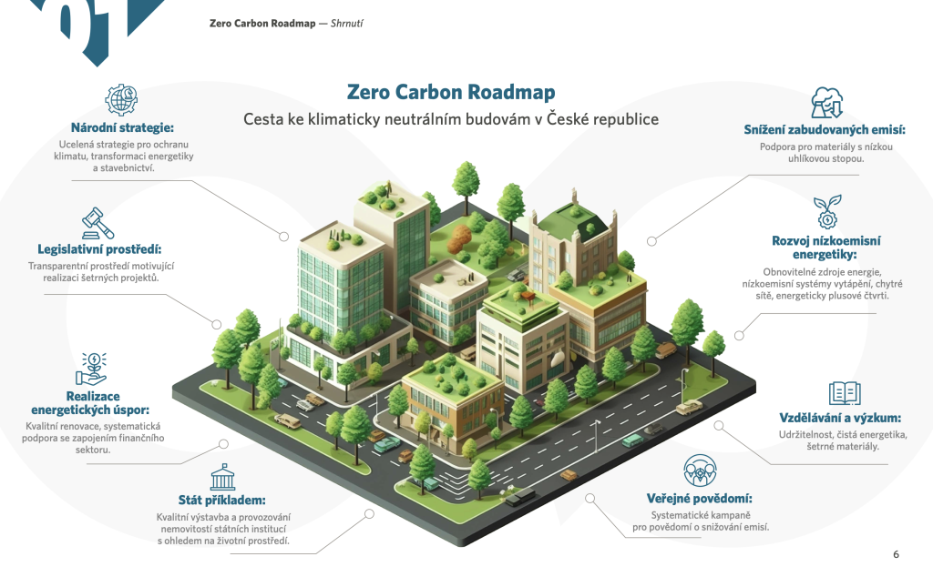 Zero Carbon Roadmap: Cesta ke klimaticky neutrálním budovám v České republice
