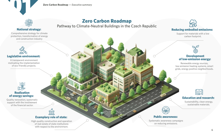 Zero Carbon Roadmap: Pathway to Climate-Neutral Buildings in the Czech Republic